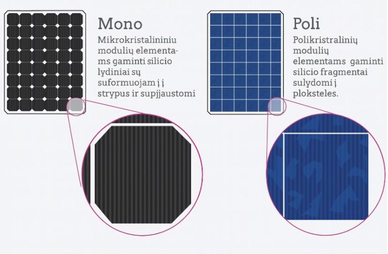 pokristaliniai moduliai
