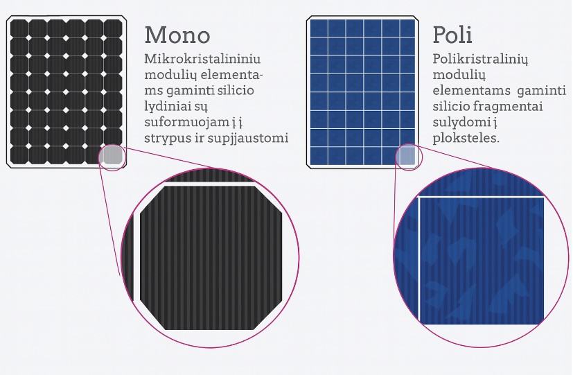 pokristaliniai moduliai